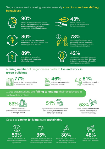 [embargoed till 11am, 30 aug] infographic - findings of schneider electric's singapore green pulse survey aug 2022 page-0002